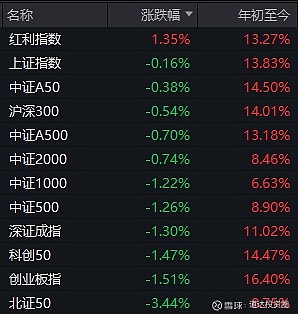 债市开盘高位震荡