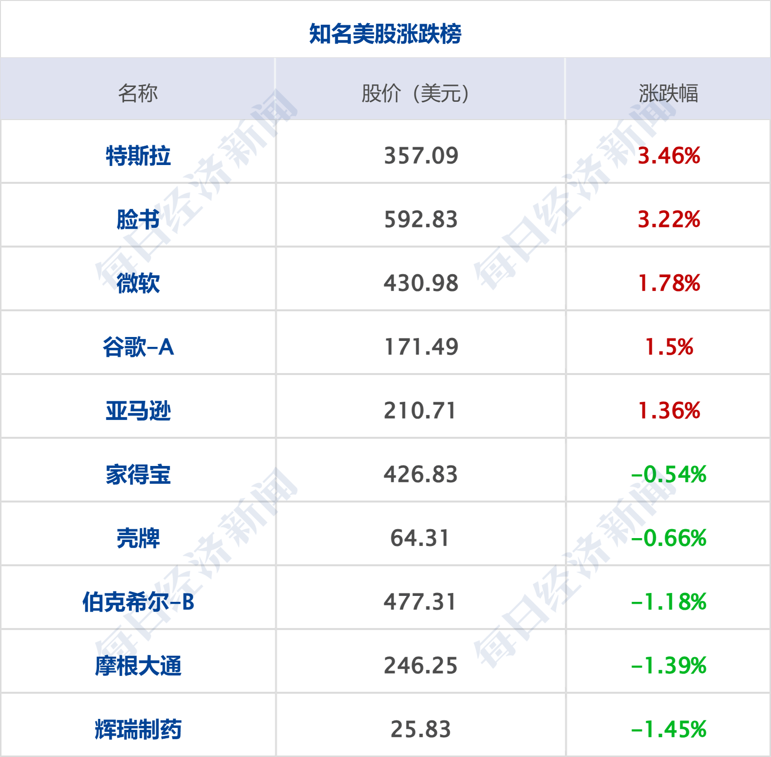 全球股债双杀 人民币跌破7.3 美联储明年降息要泡汤？