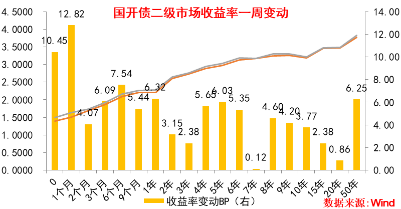 债市收盘|多空因素交织 债市波动加大 30年国债利率先上后下博弈2%