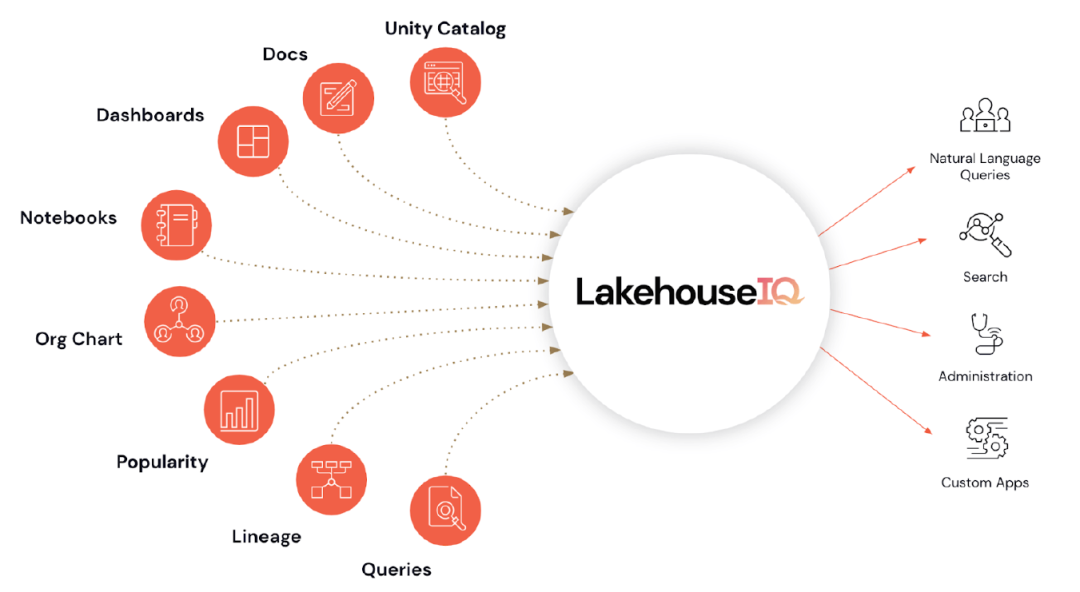百亿美元融资落地！“AI巨兽”Databricks凭什么？