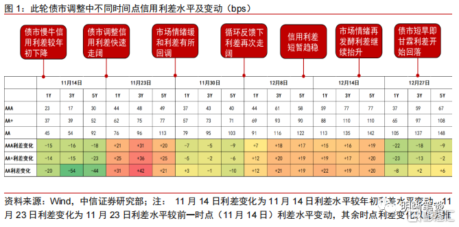 债市日报：12月19日