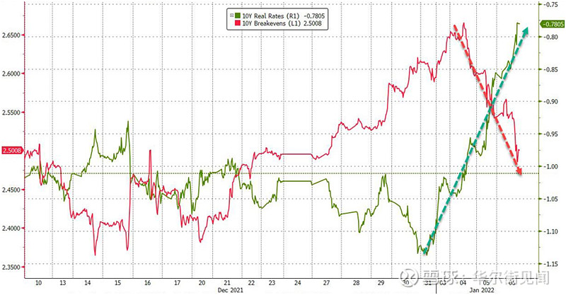 美国30年期国债收益率升至5月初以来的最高点 上涨8.8个基点至4.747%