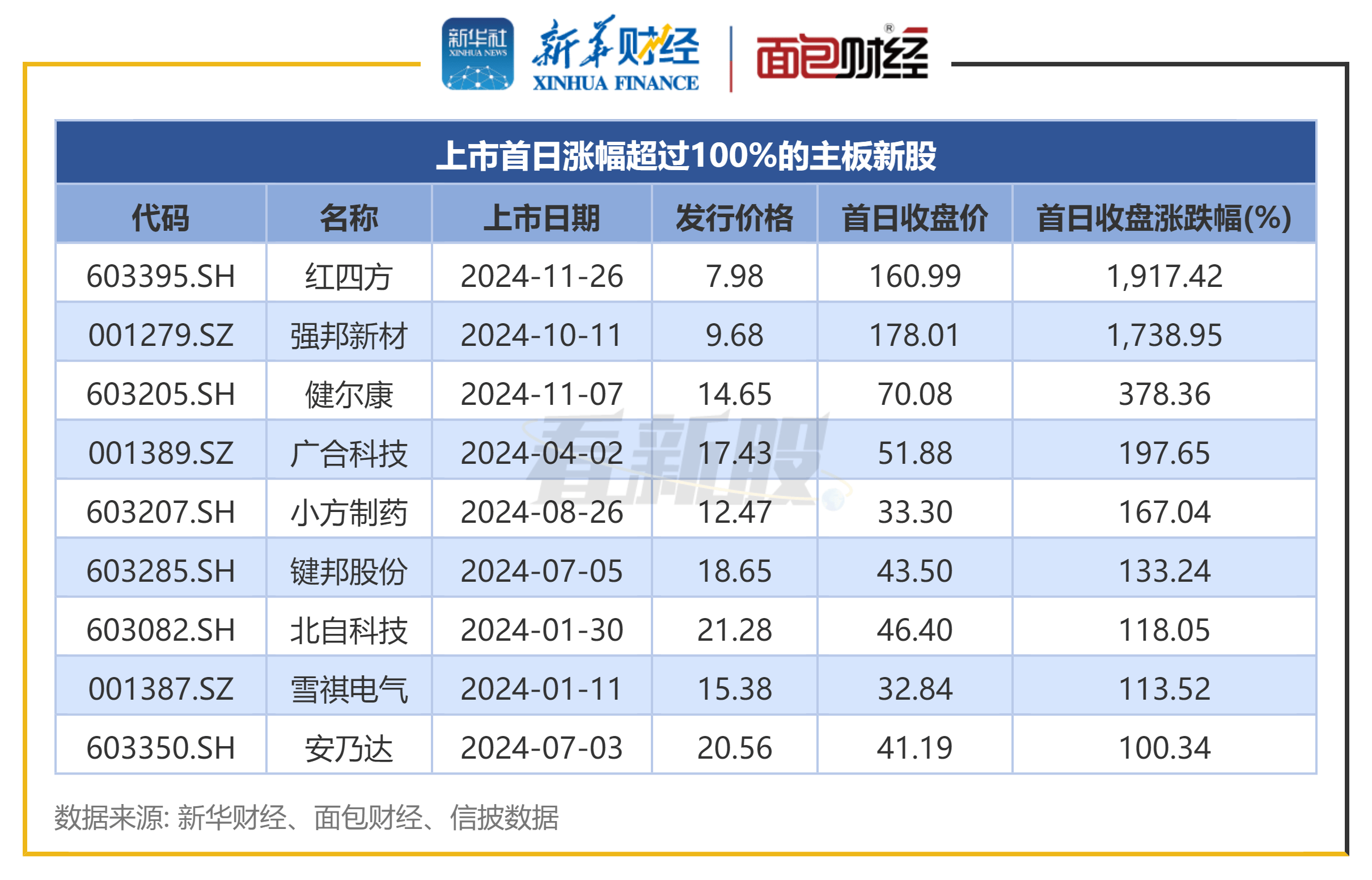 2024年债券承销突围战：中信证券龙头地位难撼 华鑫证券和太平洋跑得最快