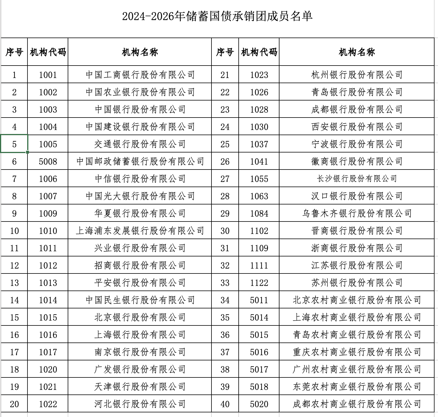 2024年债券承销突围战：中信证券龙头地位难撼 华鑫证券和太平洋跑得最快