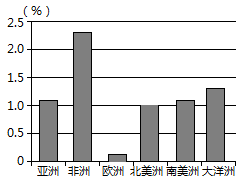 上市公司分红热情高涨 沪市、深市中报分红额同比增184%、248%