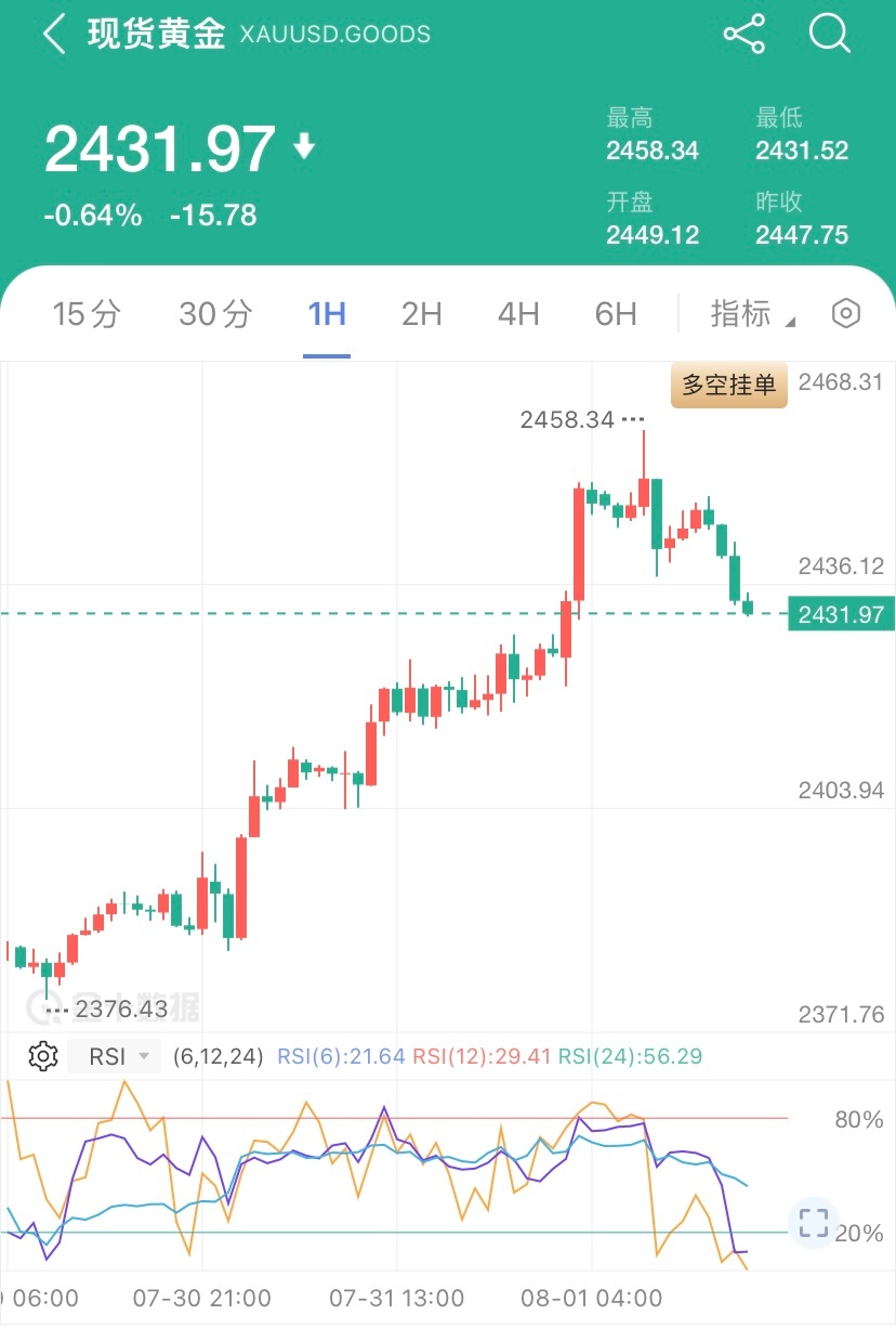 分析师警告：明年鹰派票委增加 美联储降息面临更多不确定性