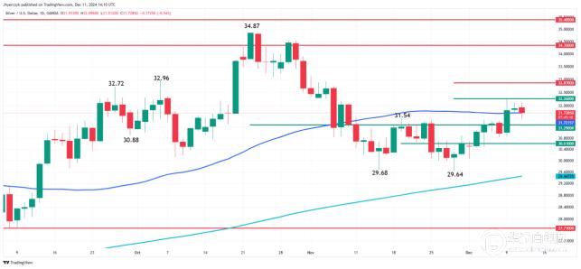 通胀担忧重燃 美联储降息前景生变