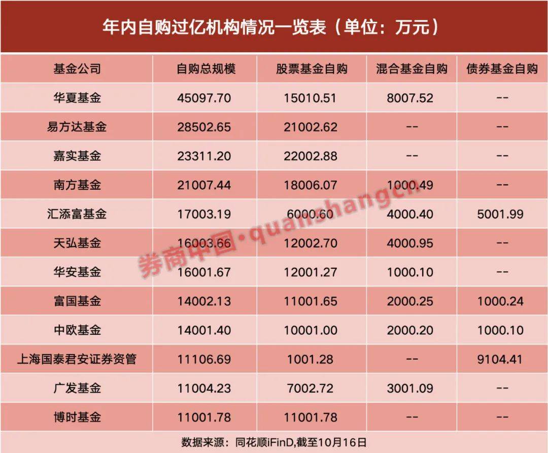 离岸人民币破7.32、美联储降息预期砍半、债券ETF规模年内翻倍 | 债圈大家说12.19