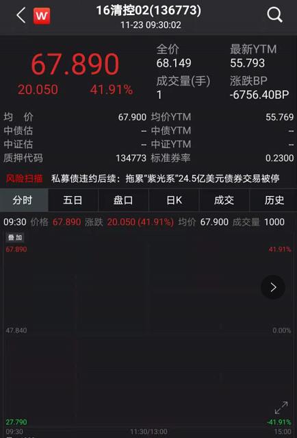 债市早参12月20日|监管要求规范首席经济学家、证券分析师、基金经理等的公开发声;三省披露明年一季度地方债发行计划,2025年发行节奏或前置