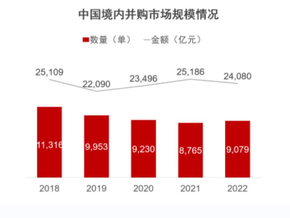 审批节奏快+涉及行业广 并购重组活跃度提升