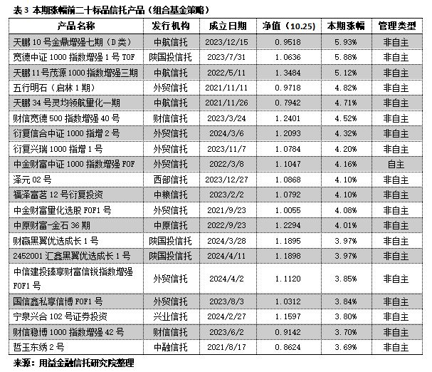 市场分歧加大 债市持续高位震荡