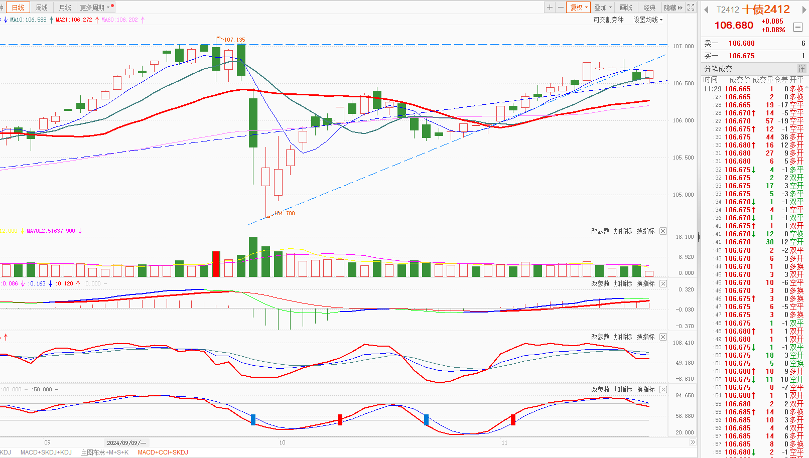 市场分歧加大 债市持续高位震荡