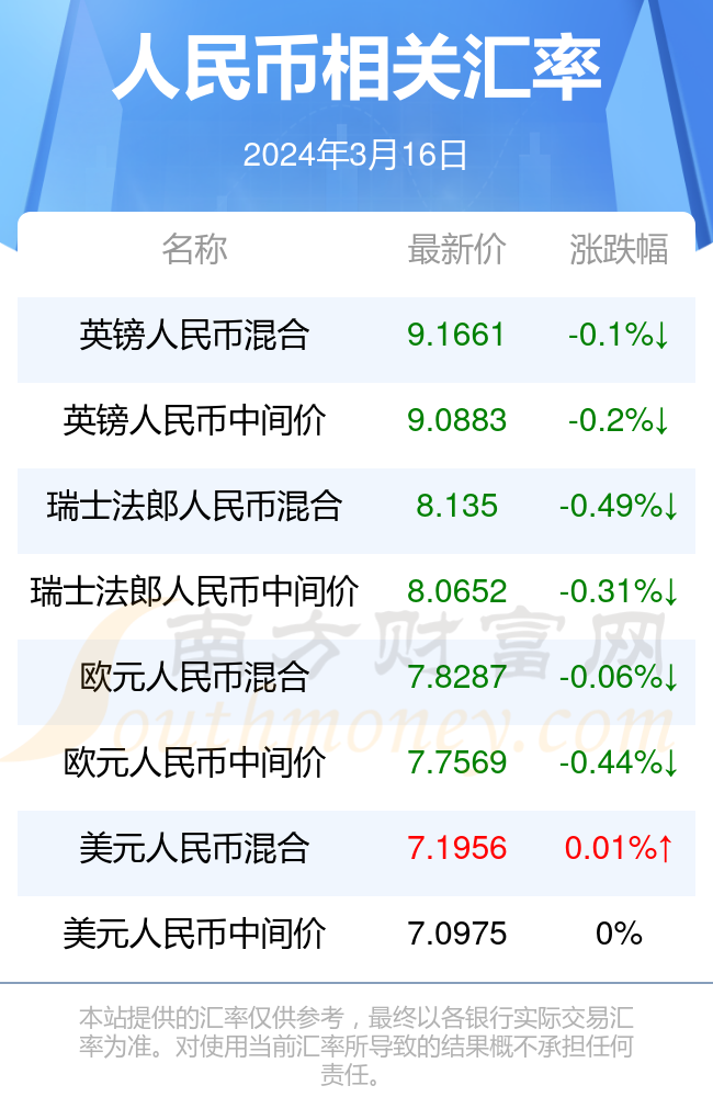 汇率大跳水 日韩紧急出手“救市”！全球汇率市场掀起一场大风暴