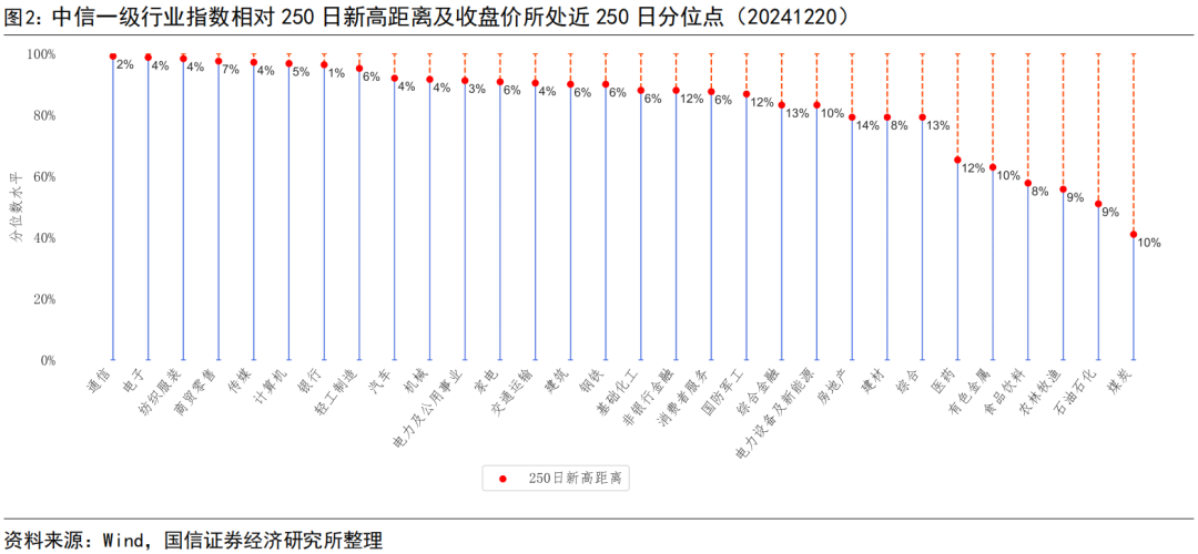 22遂平01:票面利率下调250基点至4.3%