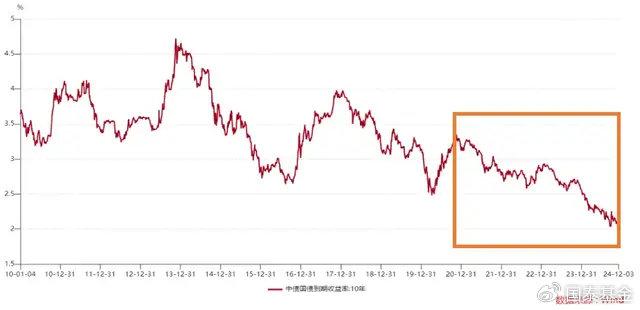 下破1%关口！1年期国债收益率创新低