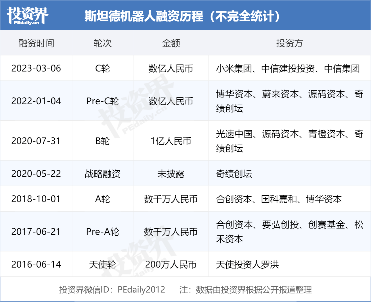 加华资本连续两轮加持 餐饮公司小菜园登陆港交所