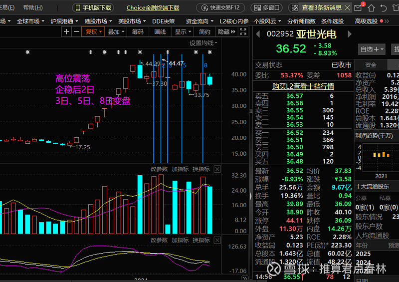 揭秘涨停 | 超100万手封单 热门股强势8连板