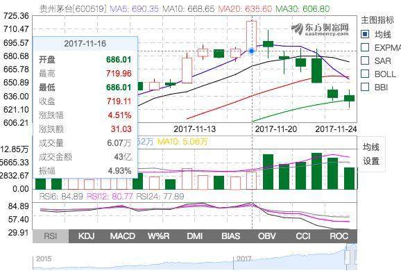 三家险企获准发债390亿 保险公司今年“补血”已达1175亿元 略超去年全年