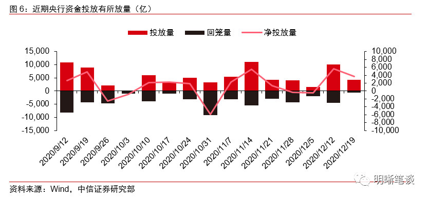 央行约谈 机构抢跑 债市下跌原因找到了