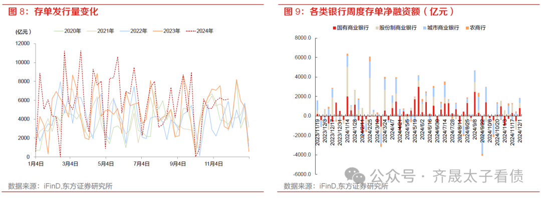 央行约谈 机构抢跑 债市下跌原因找到了
