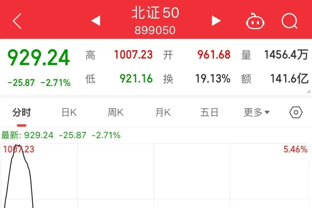 这国政局突变！股市汇市大举遭抛售！