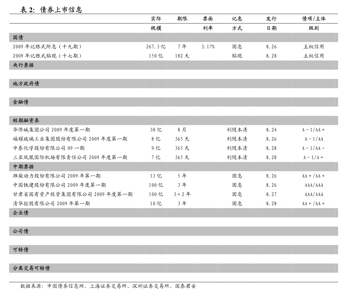 安阳两家市级国有企业披露2025年拟发债计划
