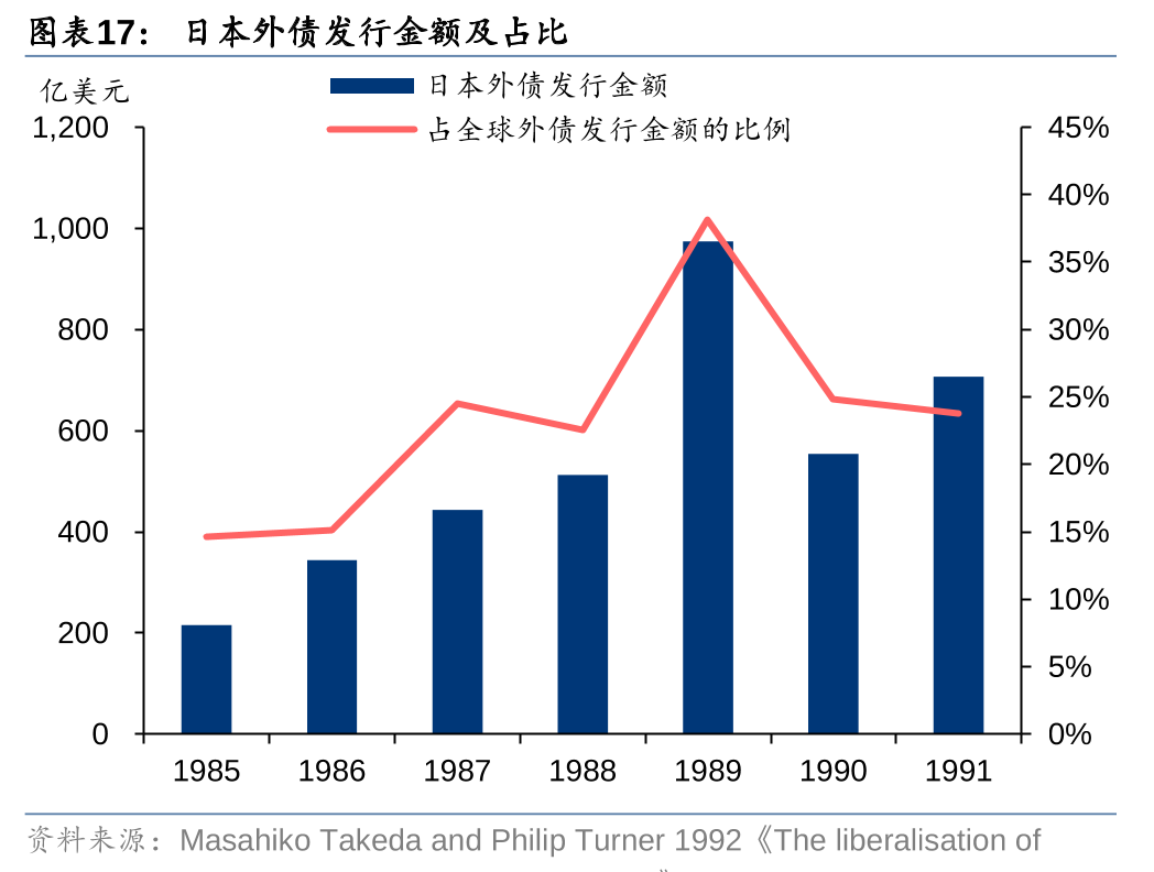 安阳两家市级国有企业披露2025年拟发债计划