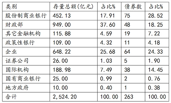 河南省发改委副主任穆穆:企业发行境外债券应做好4个关键词