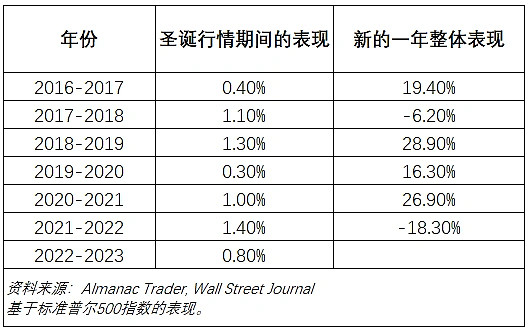 环球下周看点：美联储降息前景生变 市场能否再现“圣诞老人行情”？
