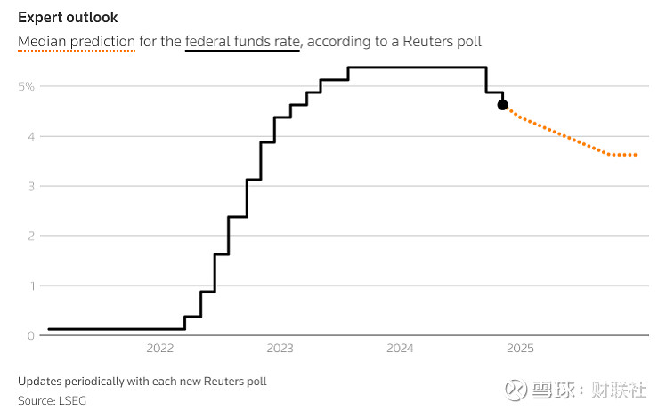 美联储重大变局!降息前景生变 华尔街热议