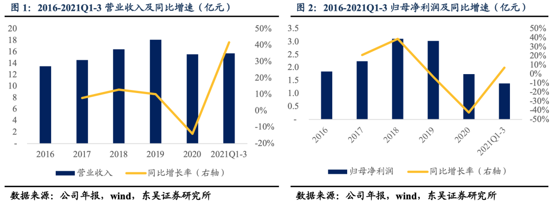 东吴证券固收首席李勇:2025年城投债将进入“存量时代”