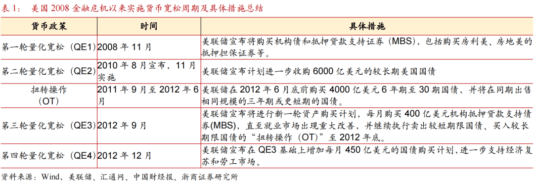债市正值跨年行情