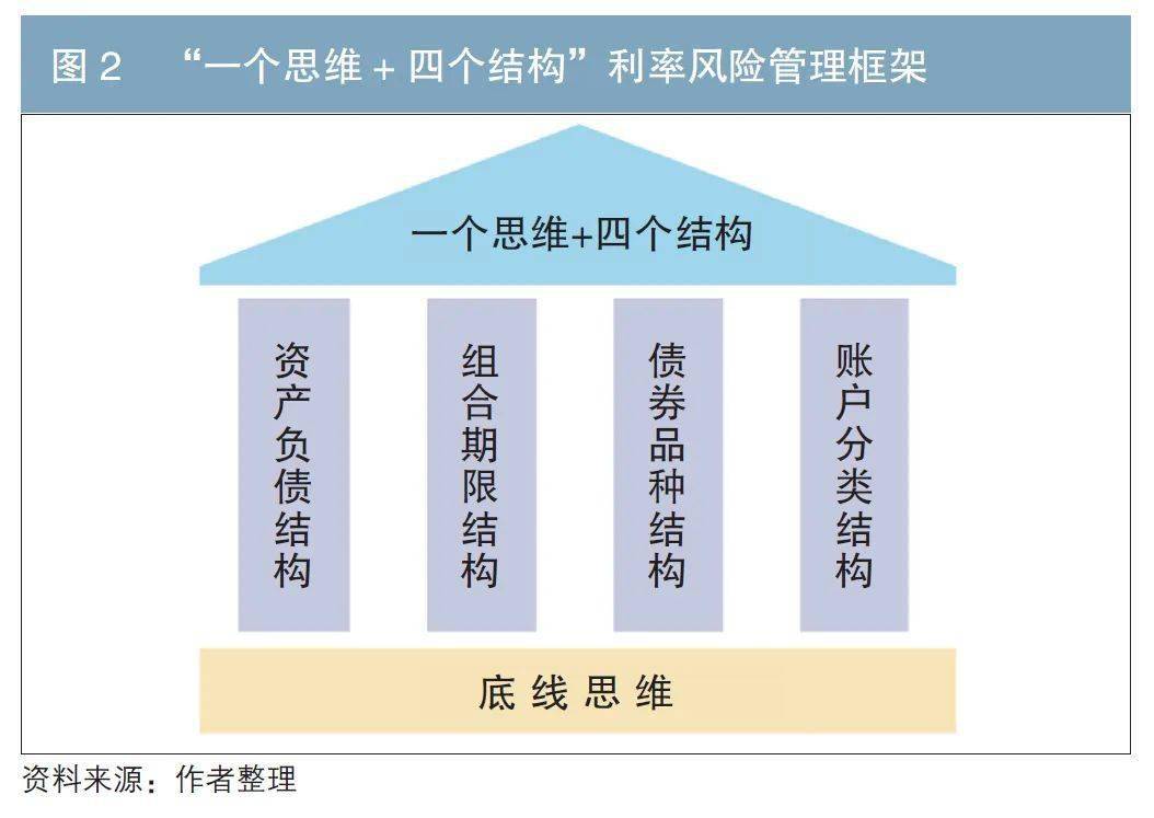 债市向实 助推实体经济释放更大活力