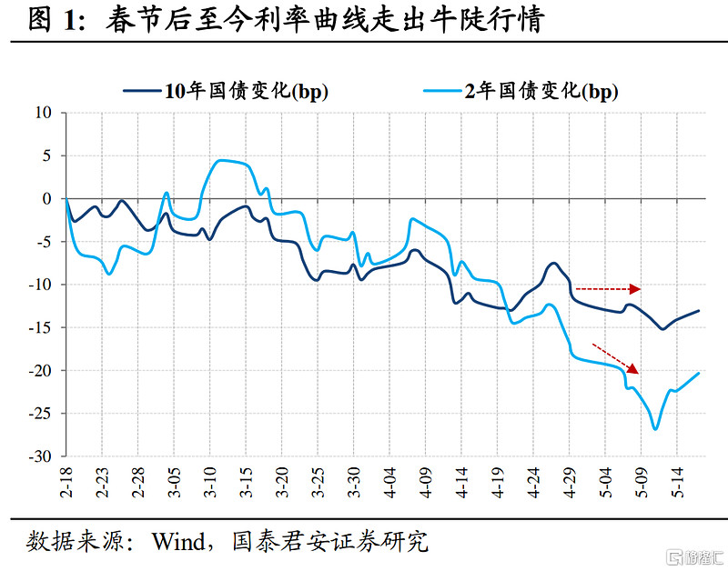 债市早参12月23日| 审计署最新报告披露金融行业部分问题；交易商协会通报9家债券发行人信息披露违规