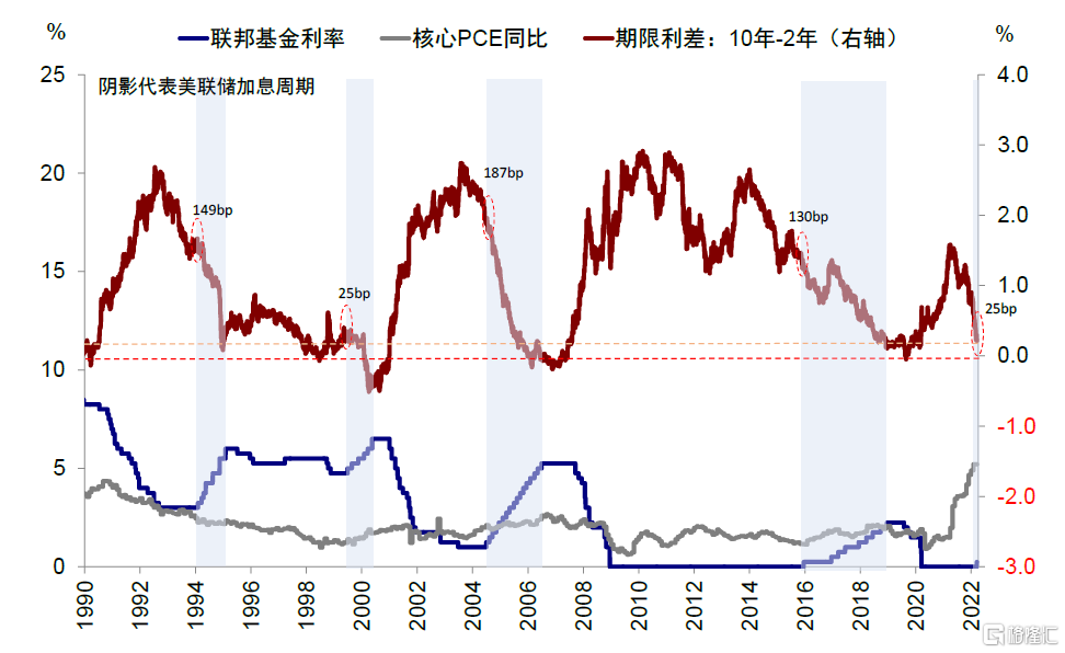 国债曲线倒挂加剧、美、欧如期降息、人民币失守7.32 | 债圈大家说(周刊)