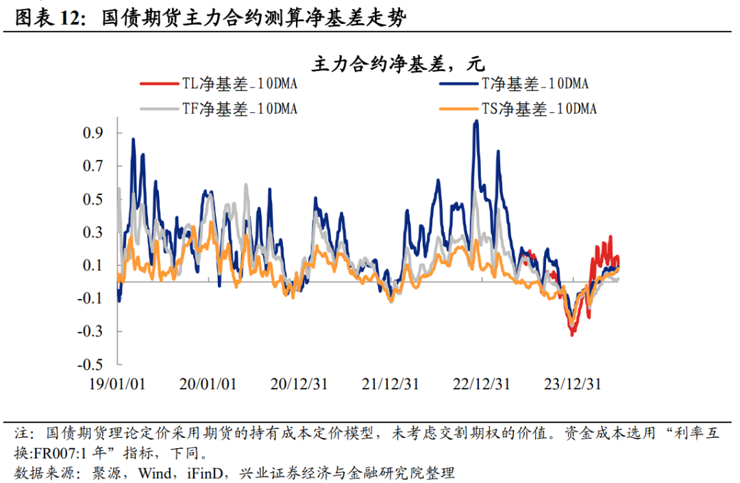 亚洲信用债每日盘点（12月23日）：中资美元债投资级市场上周走势分化，中国长城走阔3bps左右