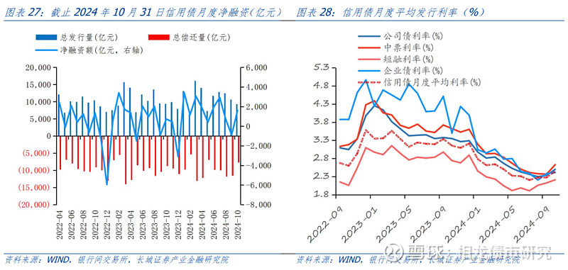 三门峡投资集团完成发行4亿元中票,利率3.44%