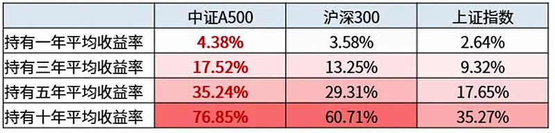 10年期国债收益率继续走低 机构提示过热风险