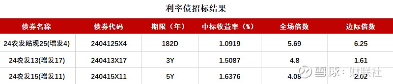 债市日报:12月23日