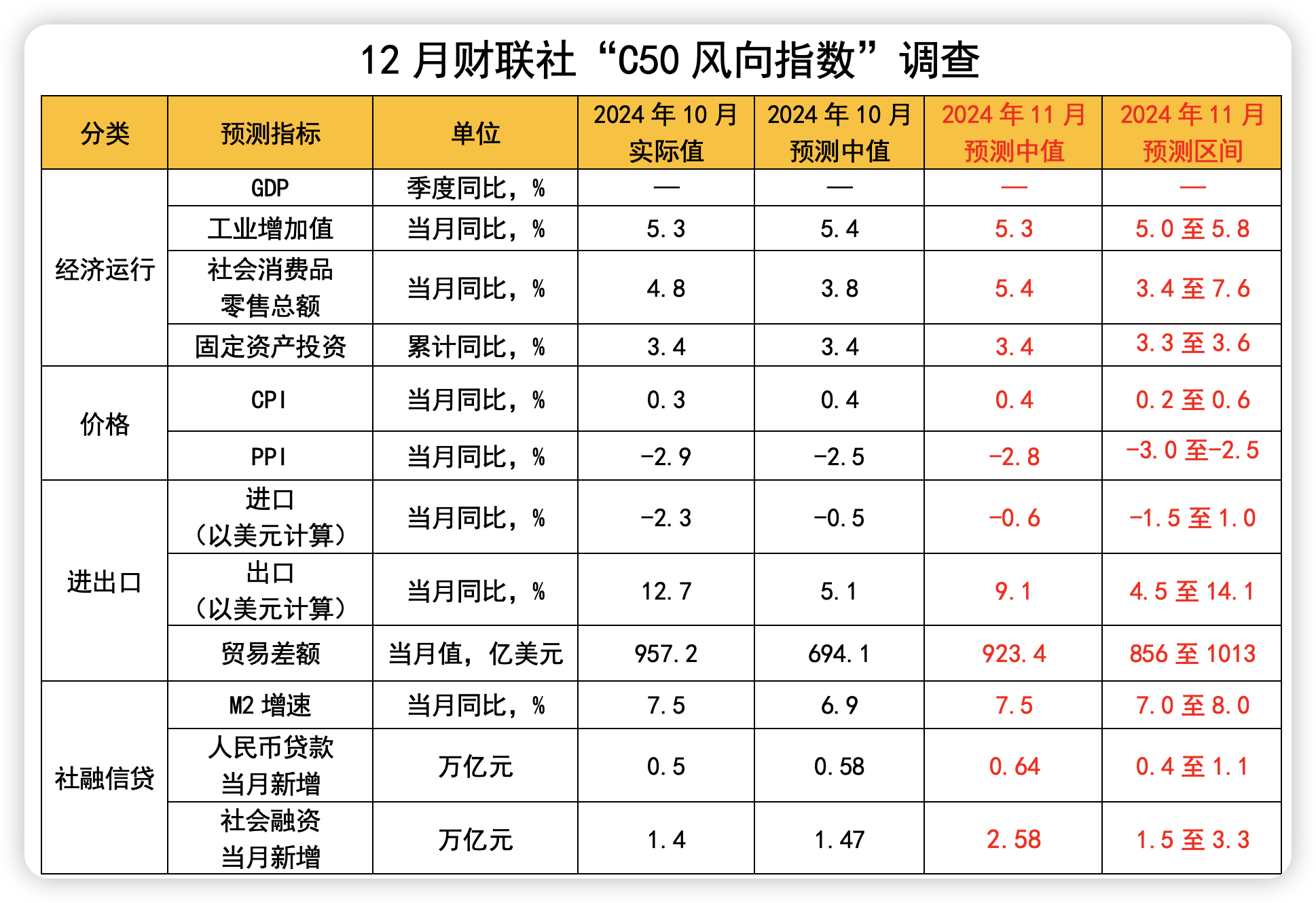债市收盘|机构认为降准或在本周内落地50bp 10年期活跃券利率窄幅震荡