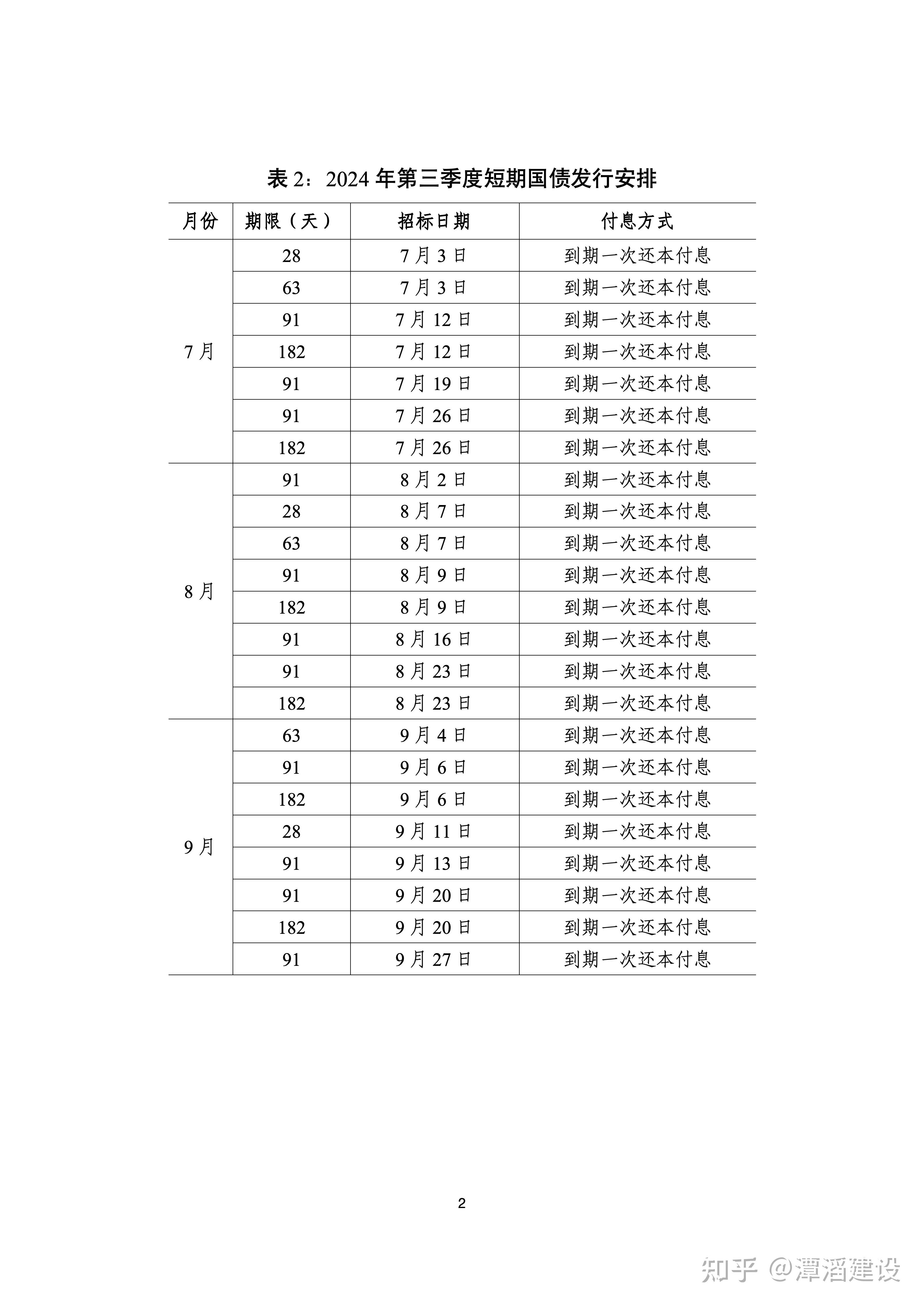 财政部拟发行2024年记账式附息（二十五期）国债（7年期）