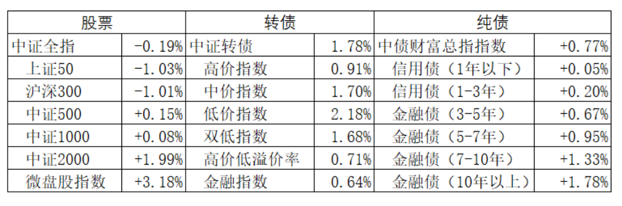 10年期国债收益率徘徊1.7%关口，“抢跑”降息交易已过热