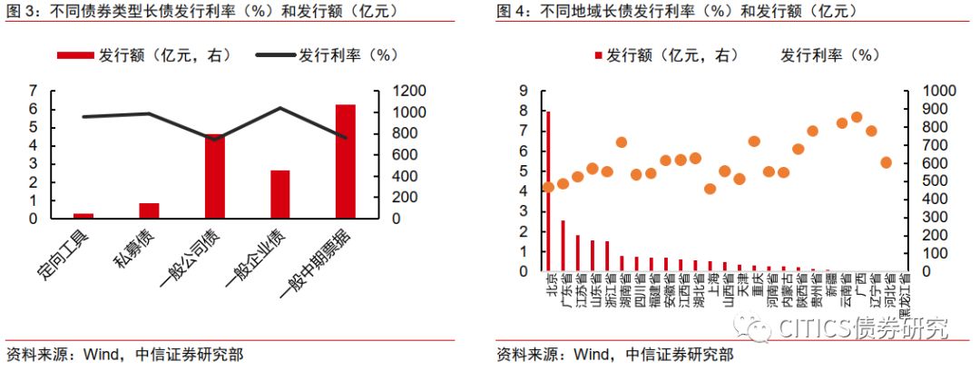 境外债审核或升级 境内通道畅通 已有企业境内发债偿还境外债
