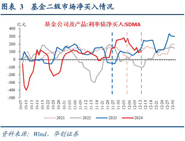 10年期国债收益率徘徊1.7%关口，“抢跑”降息交易已过热