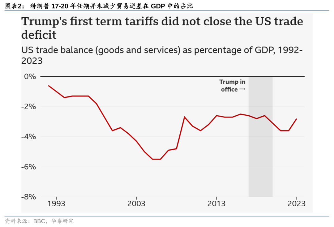 美国消费者信心三个月来首降 特朗普加征关税担忧与日俱增