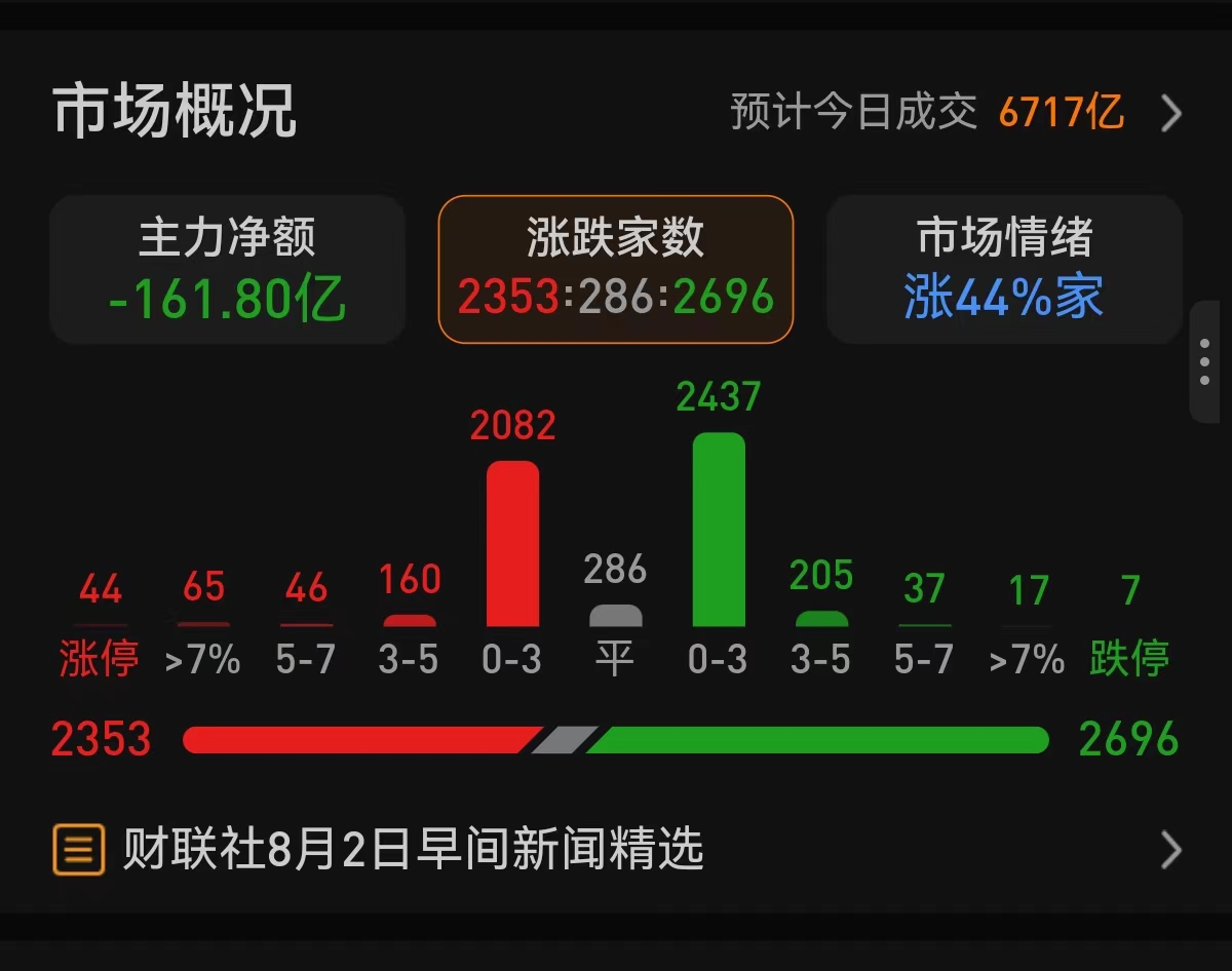 全球市场：美股三大指数集体收涨 纳指涨近1% 苹果股价创新高