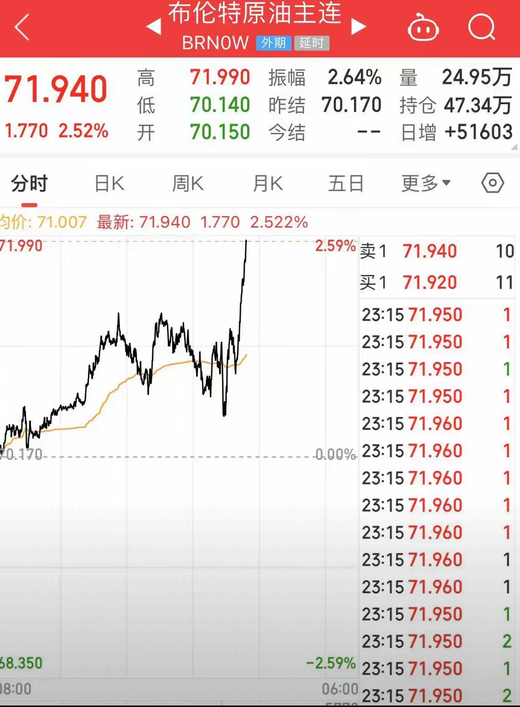 凌晨，历史新高！降息，重大变化