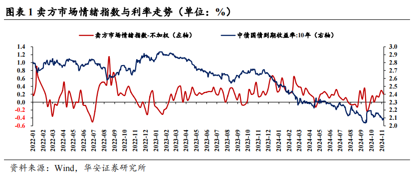 中信证券:债市年末行情再度涌现,长债利率快速抢跑