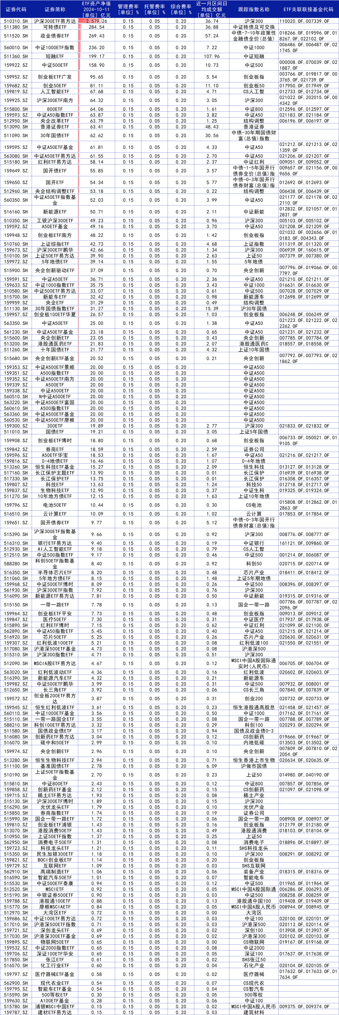 资金积极涌入,多只债券ETF规模创历史新高