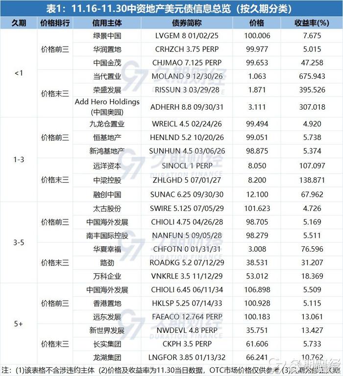 亚洲信用债每日盘点(12月24日):中资美元债投资级市场走势分化,腾讯走阔6bps左右